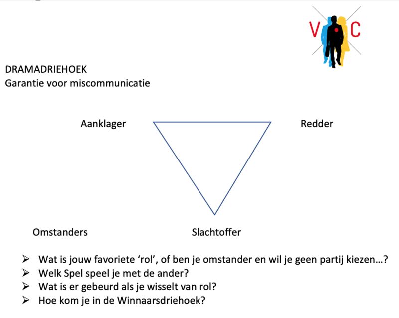 dramadriehoek